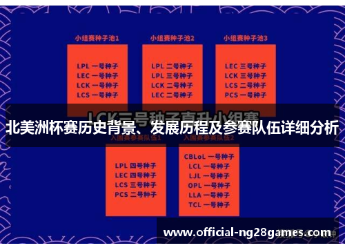 北美洲杯赛历史背景、发展历程及参赛队伍详细分析