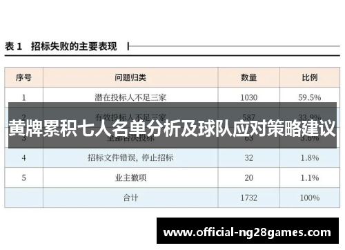 黄牌累积七人名单分析及球队应对策略建议