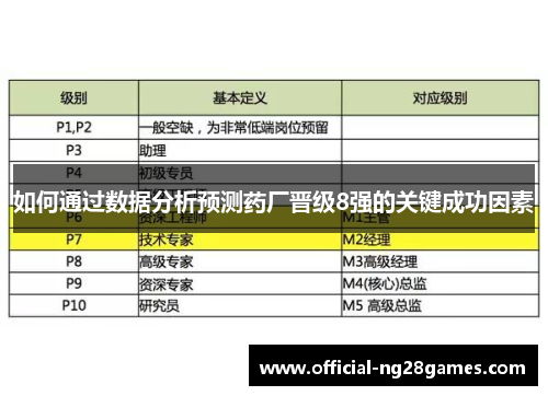 如何通过数据分析预测药厂晋级8强的关键成功因素