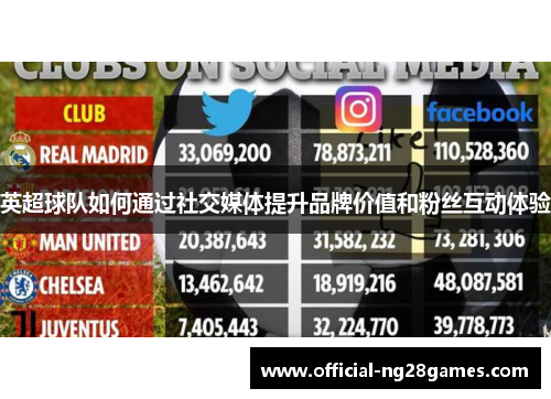英超球队如何通过社交媒体提升品牌价值和粉丝互动体验